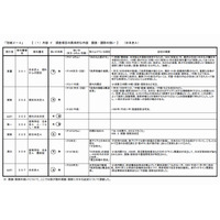 東京都教委、実教出版の日本史教科書を不適切と判断 画像