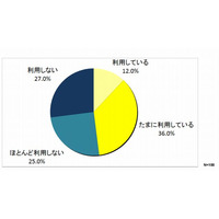 高校授業のIT利用率は6％、家庭学習では48％ 画像