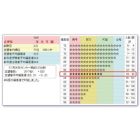 日能研、小4・5生対象「実力判定テスト」と小6生対象「合格判定テスト」を実施 画像