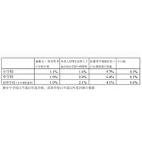 文科省、土曜授業の在り方検討 画像