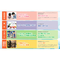 自由研究や制作課題を仕上げる「夏休み特別講習会」、広尾学園アリーナで開催 画像