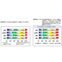 京都府が学力診断テスト結果を公表、予想正解率を上回る 画像