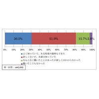 緊急地震速報、声による通知でよりわかりやすく…携帯キャリア各社 画像