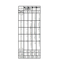 【中学受験2014】首都圏模試、7月模試の学校別志望者数や平均偏差値を公開 画像