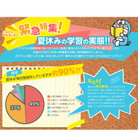 6割の小学生は、夏休み中盤までに宿題終了…ドラゼミ調べ 画像