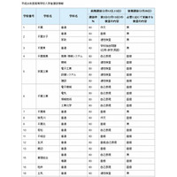 【高校受験2014】千葉県公立高校の出題方針など入試要項発表 画像