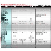 【中学受験2014】東京都・神奈川県立中高一貫校が難化…首都圏模試センター予測 画像