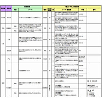 【高校受験2014】東京都立高校の推薦入試、小論文や集団討論等のテーマ公表 画像