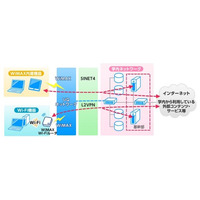 芝浦工大、キャンパス内で学生・職員向けWiMAXサービス開始 画像