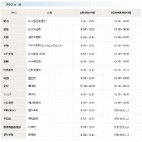 【中学受験2014】早稲アカ「御三家・早慶・難関中プレオープン模試」8/31無料 画像