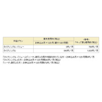 ドコモ、FOMAが1年間基本使用料0円の「キッズ割」を実施 画像