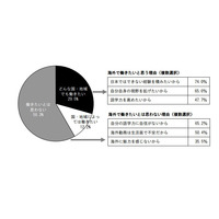 新入社員の55.9％が「学校の英語教育は役に立たなかった」…産能大調べ 画像