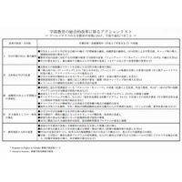 東大、2015年度末までに4学期制導入 画像