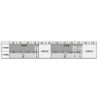 慶大、2014年度に4学期制導入 画像