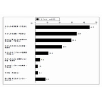 児童手当の使い道「子どもの教育費等」が44.2％…厚労省 画像