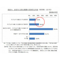 3歳になるまで育休取得可能な企業は約4割…経団連調べ 画像