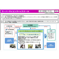 SSH生徒研究発表会で水戸第二高校が文部科学大臣表彰を授与 画像