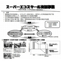 文科省、2013年度スーパーエコスクール実証校2校を選定 画像