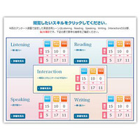 目標スコア達成に必要な項目がわかる「TOEICできることサーチ」 画像