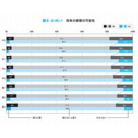 「大人になったら喫煙する」小中高で1割以下…文科省調べ 画像