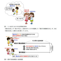 阪大、「情けは人の為ならず」を幼児の日常生活で実証 画像