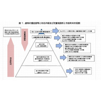 厚労省が「子ども虐待対応の手引き」改正、告知や子育て支援策を明文化 画像