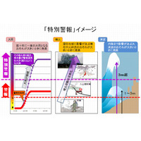 気象庁「特別警報」8/30運用開始…とるべき行動も紹介 画像