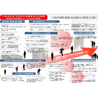 文科省2014年度概算要求に5兆9,035億円、グローバル人材の育成などに重点 画像