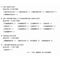 【大学受験2014】センター試験、2014年度は過去最高684大学参加 画像