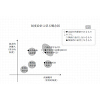 学生への奨学金、給付型充実や無利子への転換を提言…文科省検討会の中間まとめ 画像