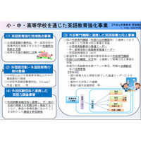 文科省が英語教育の抜本的強化に着手、中高生の英語力調査導入へ 画像