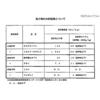 厚労省、魚介類にも野菜と同等の放射性ヨウ素暫定規制 画像