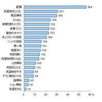 小学生のお手伝いは将来の自立のため、一番人気は「配膳」 画像