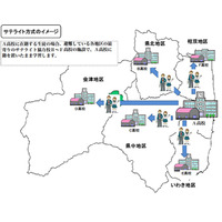 福島県教委、県立高校のサテライト方式の授業実施と転学について発表 画像