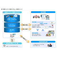 デジタル教材や指導案を共有・検索する「教育コンテンツ活用システム」 画像