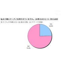 5〜7歳の子どものケータイ所持率は24.6％、半数以上が月額2,000円未満 画像