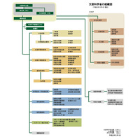 文科省、長期インターンシップを試行的に受け入れ…17課・19名 中央省庁初 画像