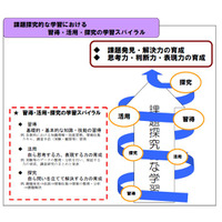 札幌開成中等教育学校が国際バカロレア認定取得へ、公立の中高一貫校で初 画像