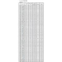 公立中学校の職場体験実施率は98％で過去最高 画像