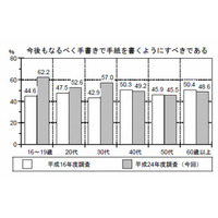 文化庁が国語に関する世論調査を発表…慣用句誤用や新しい表現定着 画像