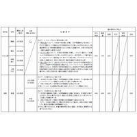 【高校受験2014】茨城県公立高校の特色選抜実施要項を公表 画像