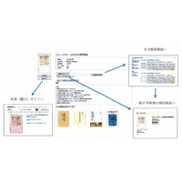 大学図書館で電子書籍の合同実証実験10/1から、東大など8大学参加 画像