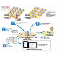 チエル、ICT授業支援「CaLabo Bridge」の連携オプションを出荷開始…タブレット対応など 画像