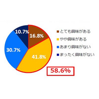 親子で思い出を共有すると、家族の絆が強くなる…NTTコミュニケーションズ調べ 画像