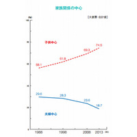 貯蓄目的の1位は「子どもの入学資金」62％…博報堂調べ 画像