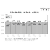 東京電力、今後の計画停電は「原則不実施」と発表 画像