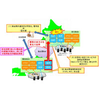 東大・東北大ら、災害時における通信混雑の緩和技術を実験開始 画像