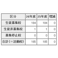 【中学受験2014】都内の私立中入試実施要項発表、184校で26,023人募集 画像