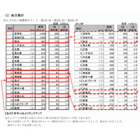 住んでみたい街1位は首都圏「吉祥寺」、関西「西宮」 画像