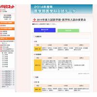 【大学受験2014】代ゼミ、私大の入試変更点を発表…医学部入試も 画像